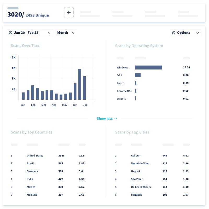 An overview of QR Code scan tracking data.
