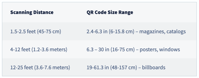 A chart displays the QR Code size for different scanning distances
