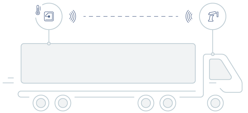 A diagram of an RFID tag being used on a truck.