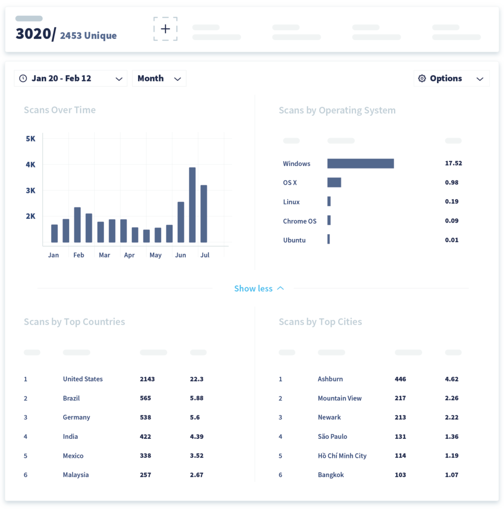 The four tracking metrics available with QR Code Generator PRO: scans by time, operating system, city, and country