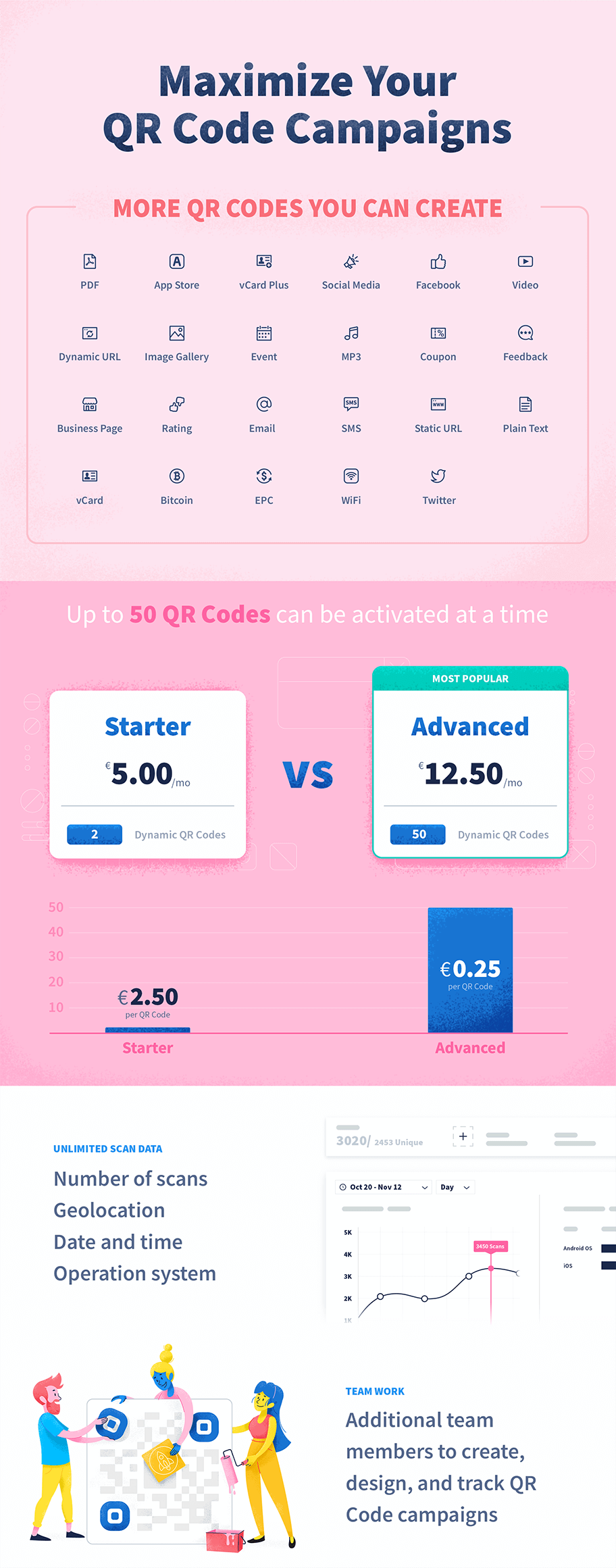 Go PRO with QR Codes