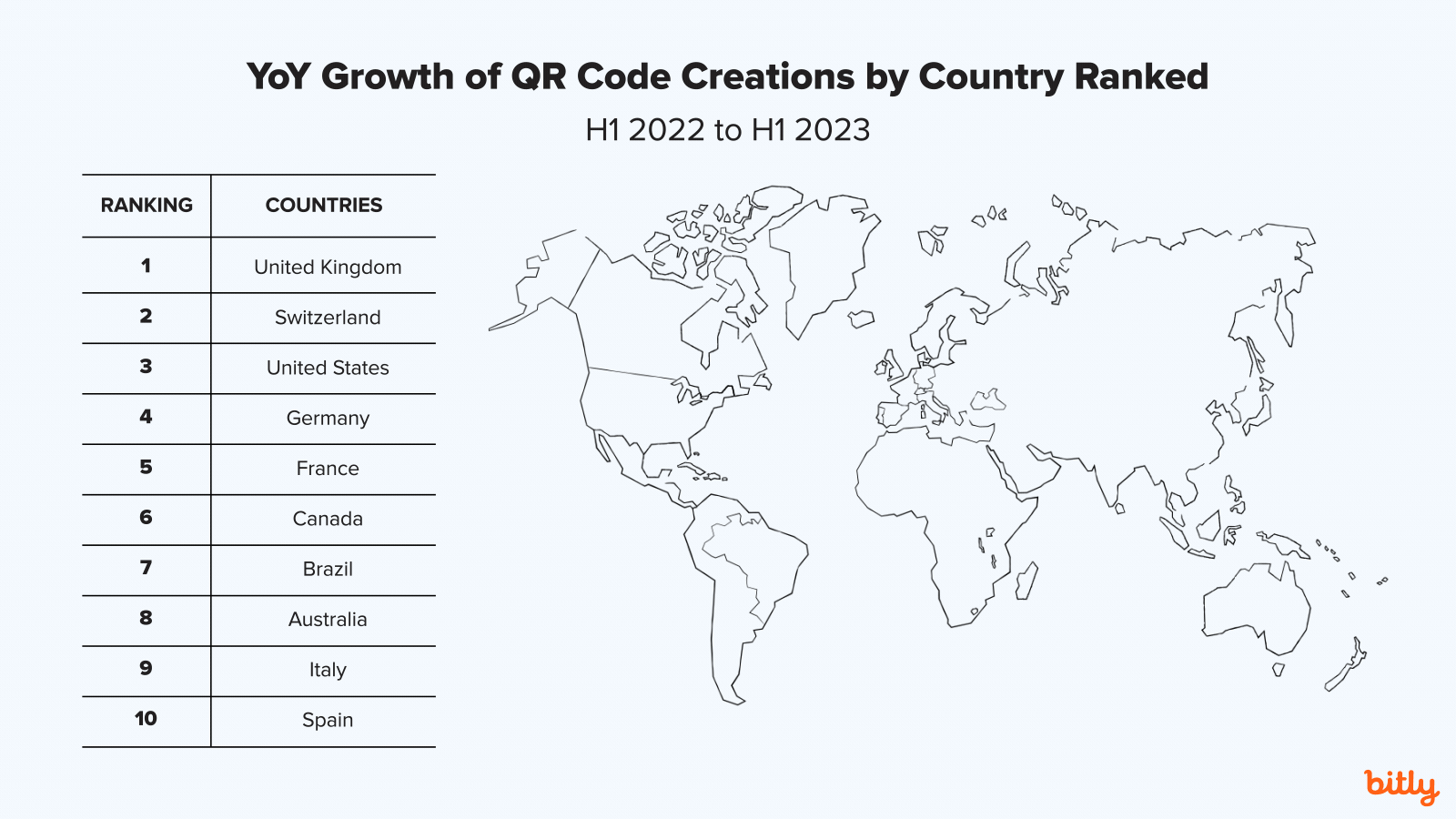 Map of the World showing of Global QR Code Creations by Company Size from H1 2022 to H1 2023