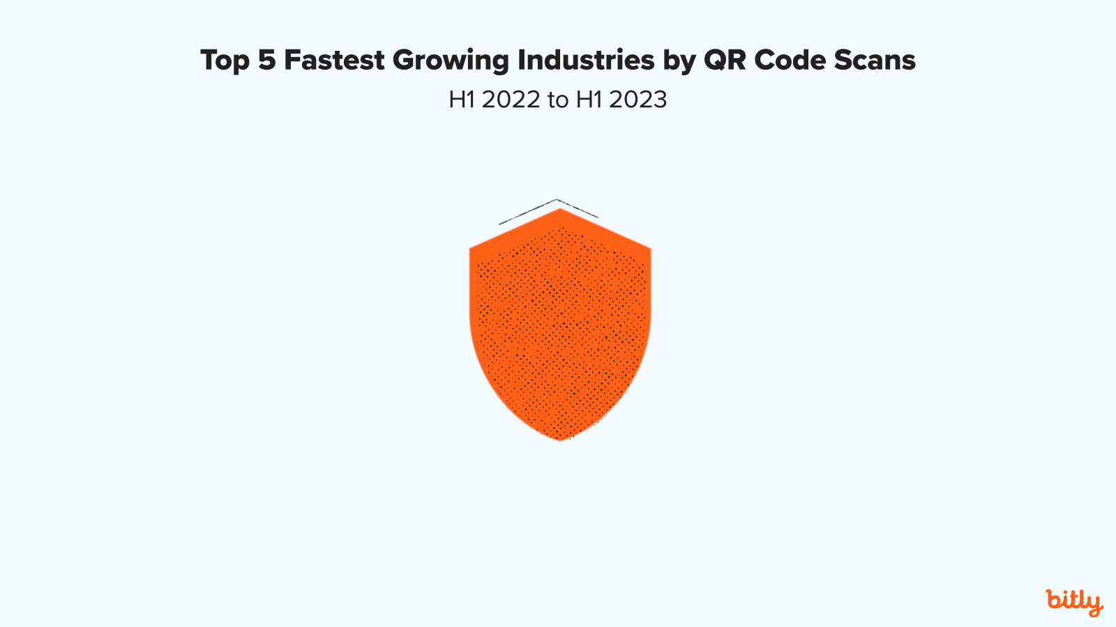 Icons showing the top 5 fastest growing industries by QR Code scans from H1 2022 to H1 2023.