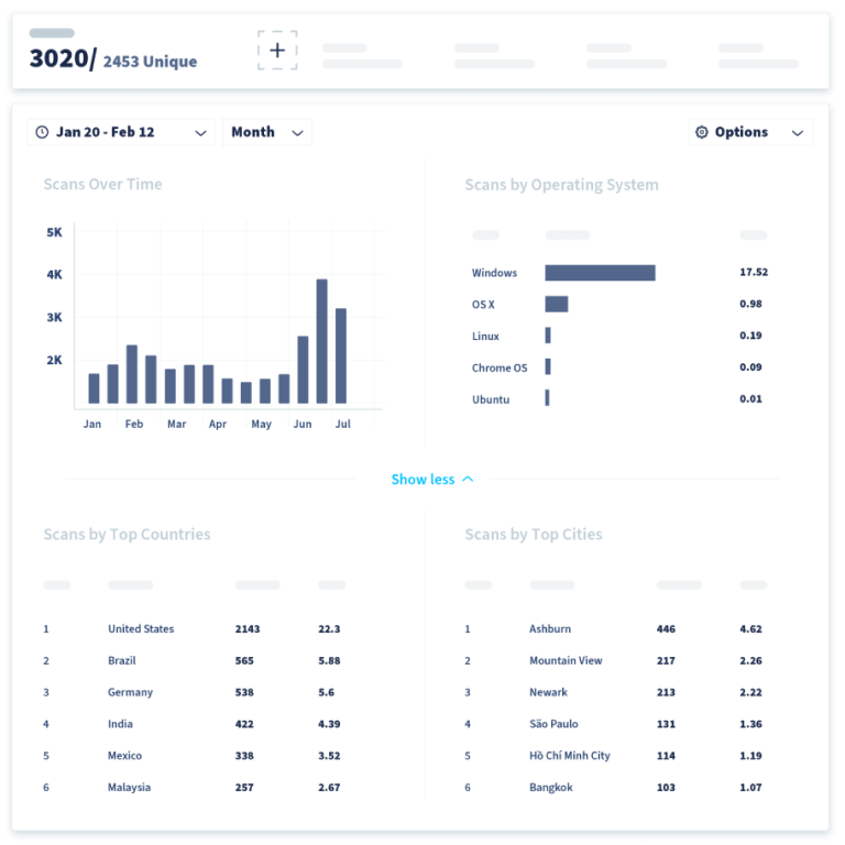 View scan data in the QR Code Generator PRO platform, including scans over time, by operating system, and by location