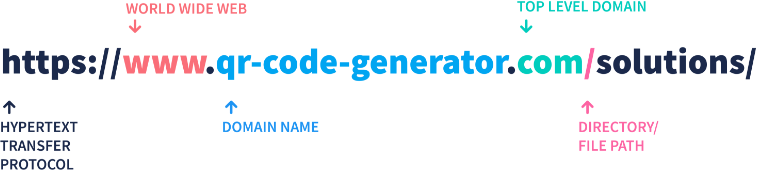 A standard website address or URL structure
