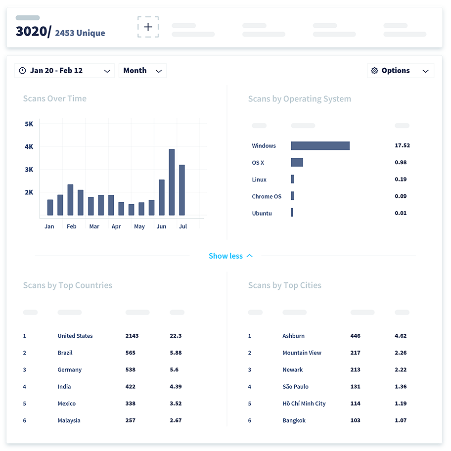 Different metrics tracked by QR Code Generator.