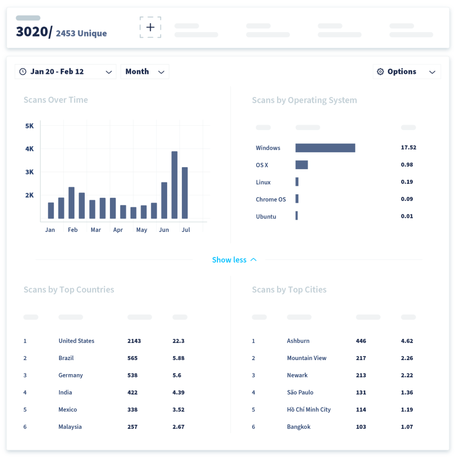 The QR Code Generator Dashboard shows scan metrics over time.