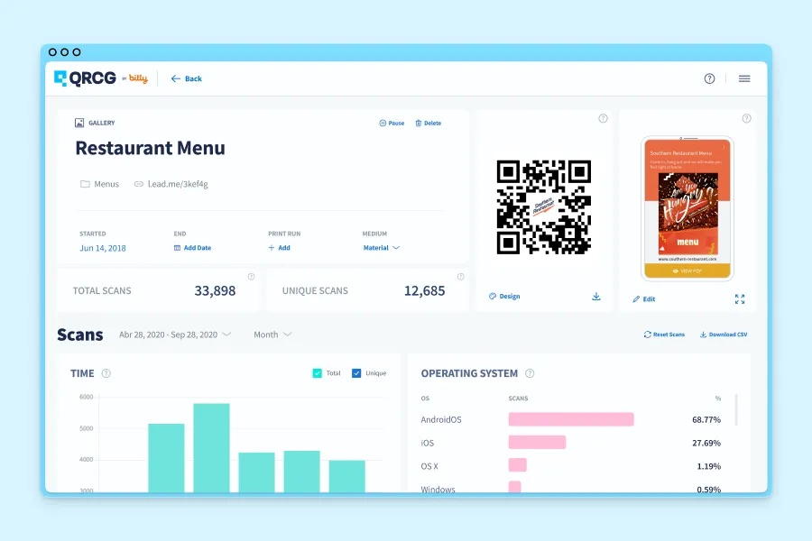Screenshot of the QRCG by Bitly dashboard showing a QR code campaign called "Restaurant Menu." The dashboard displays total scans of 33,898 and unique scans of 12,685, with a bar chart of scan activity over time and a breakdown by operating system including AndroidOS at 68.77% and iOS at 27.69%.